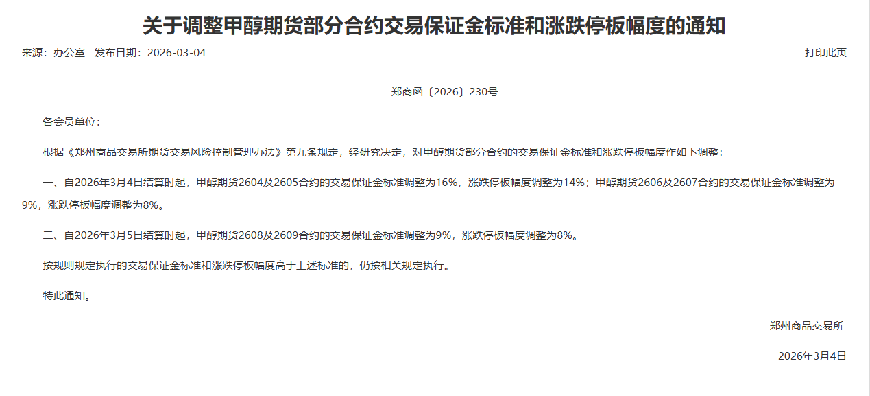 转郑商所关于调整甲醇期货部分合约交易保证金标准和涨跌停板幅度的通知