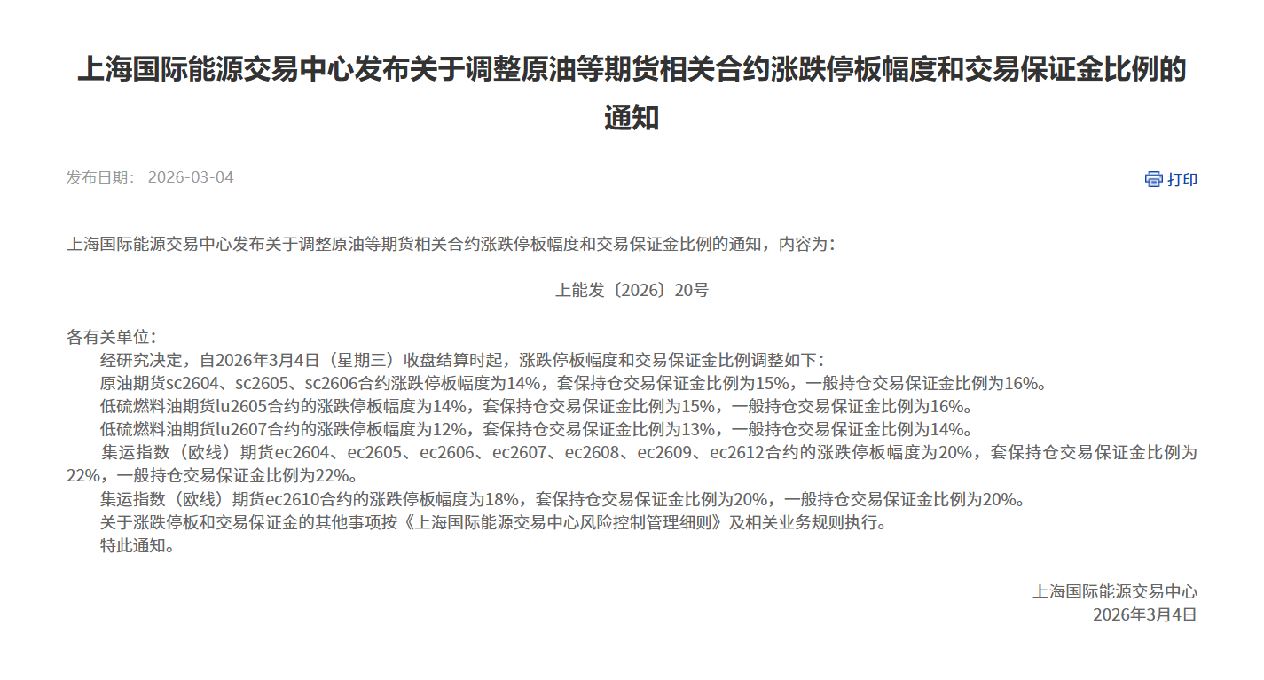 转上海国际能源交易中心发布关于调整原油等期货相关合约涨跌停板幅度和交易保证金比例的通知
