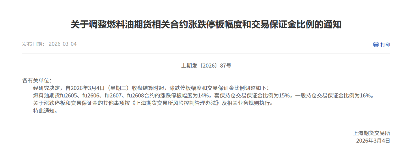 转上期所关于调整燃料油期货相关合约涨跌停板幅度和交易保证金比例的通知