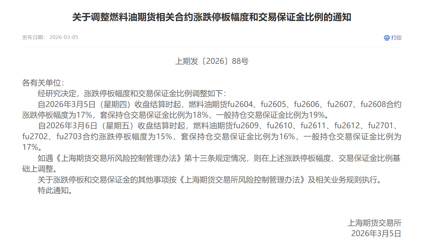转上期所关于调整燃料油期货相关合约涨跌停板幅度和交易保证金比例的通知