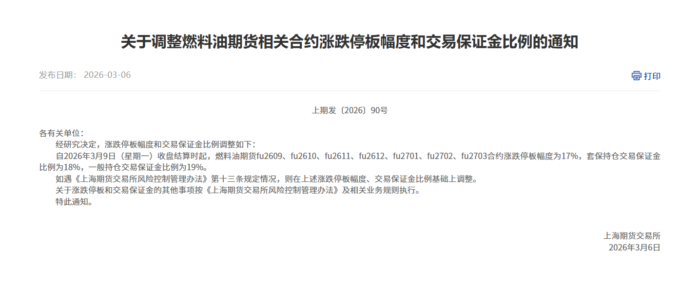 转上期所关于调整燃料油期货相关合约涨跌停板幅度和交易保证金比例的通知