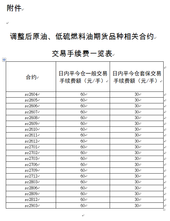 附件2