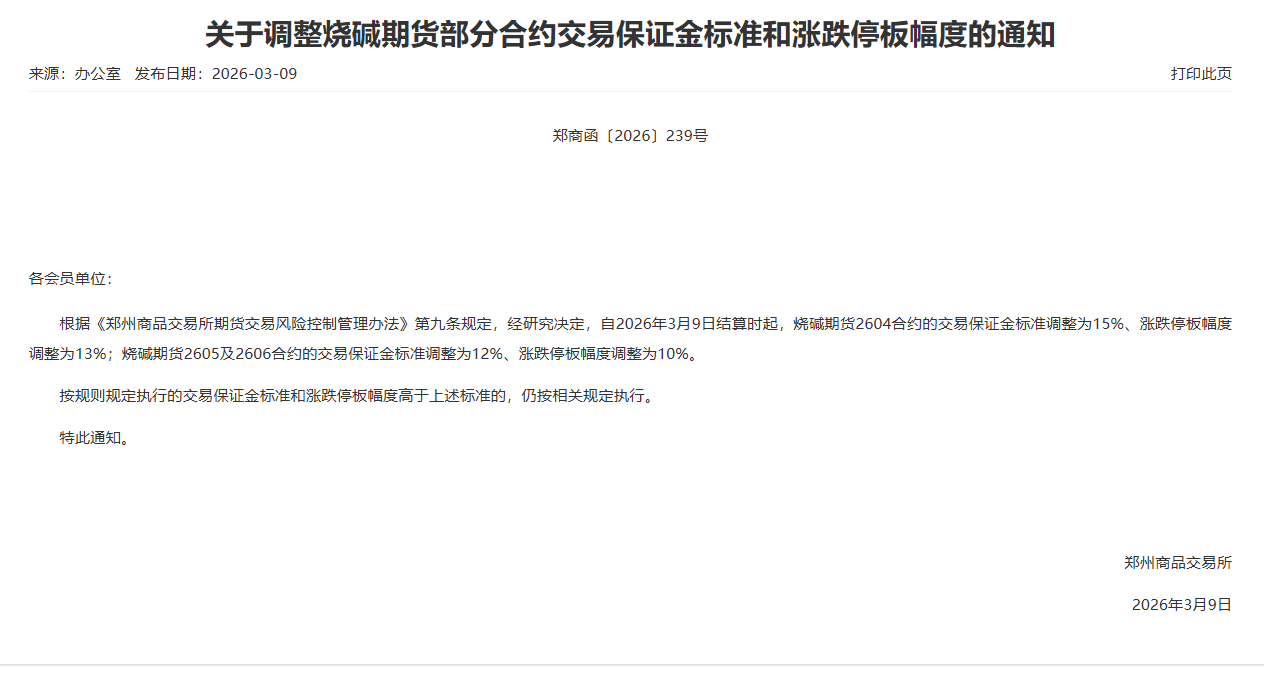 转郑商所关于调整烧碱期货部分合约交易保证金标准和涨跌停板幅度的通知