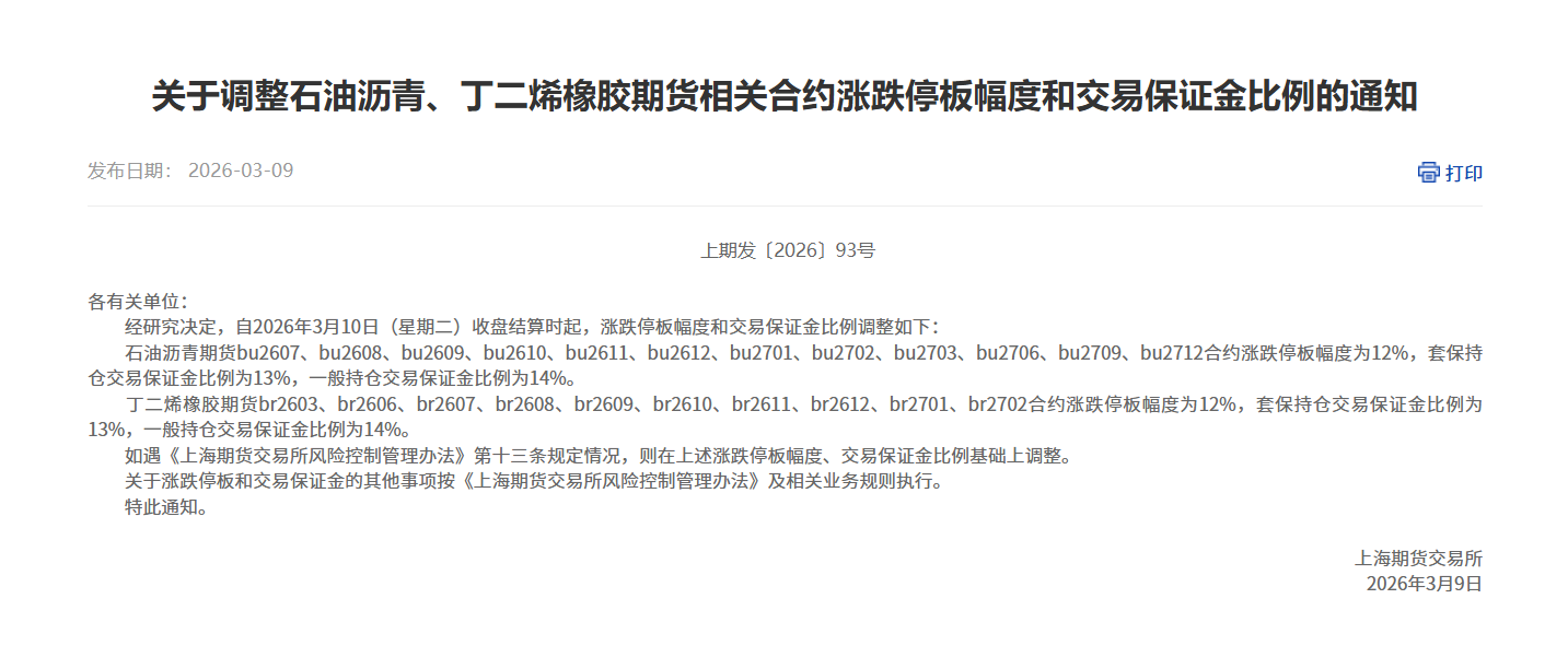 转上期所关于调整石油沥青、丁二烯橡胶期货相关合约涨跌停板幅度和交易保证金比例的通知