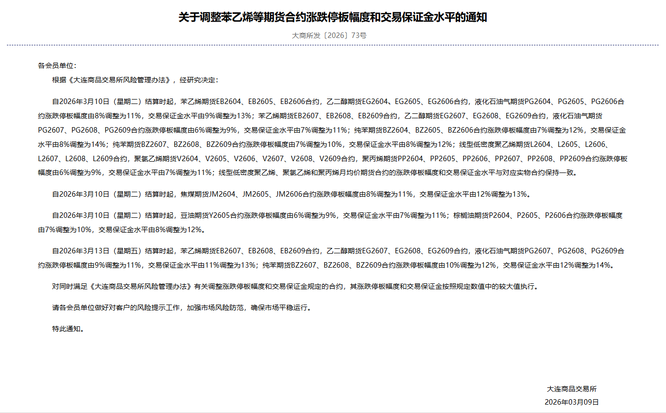转大商所关于调整苯乙烯等期货合约涨跌停板幅度和交易保证金水平的通知
