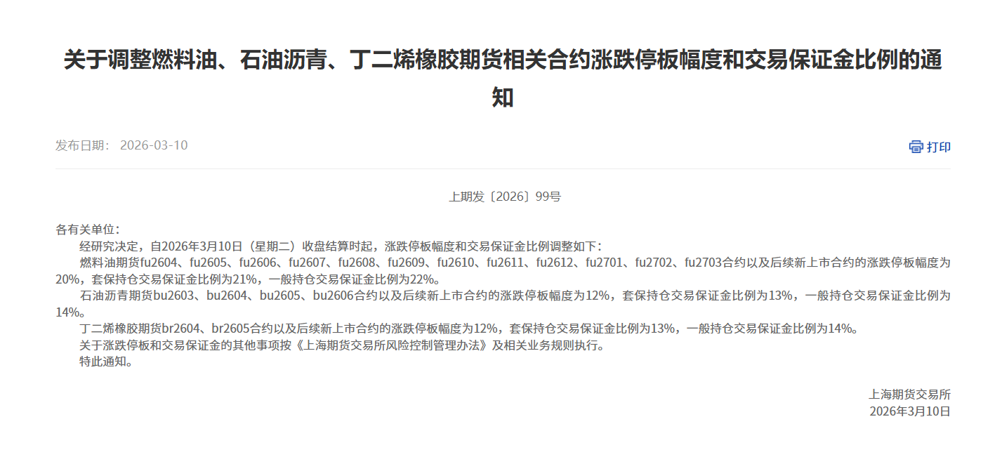 转上期所关于调整燃料油、石油沥青、丁二烯橡胶期货相关合约涨跌停板幅度和交易保证金比例的通知