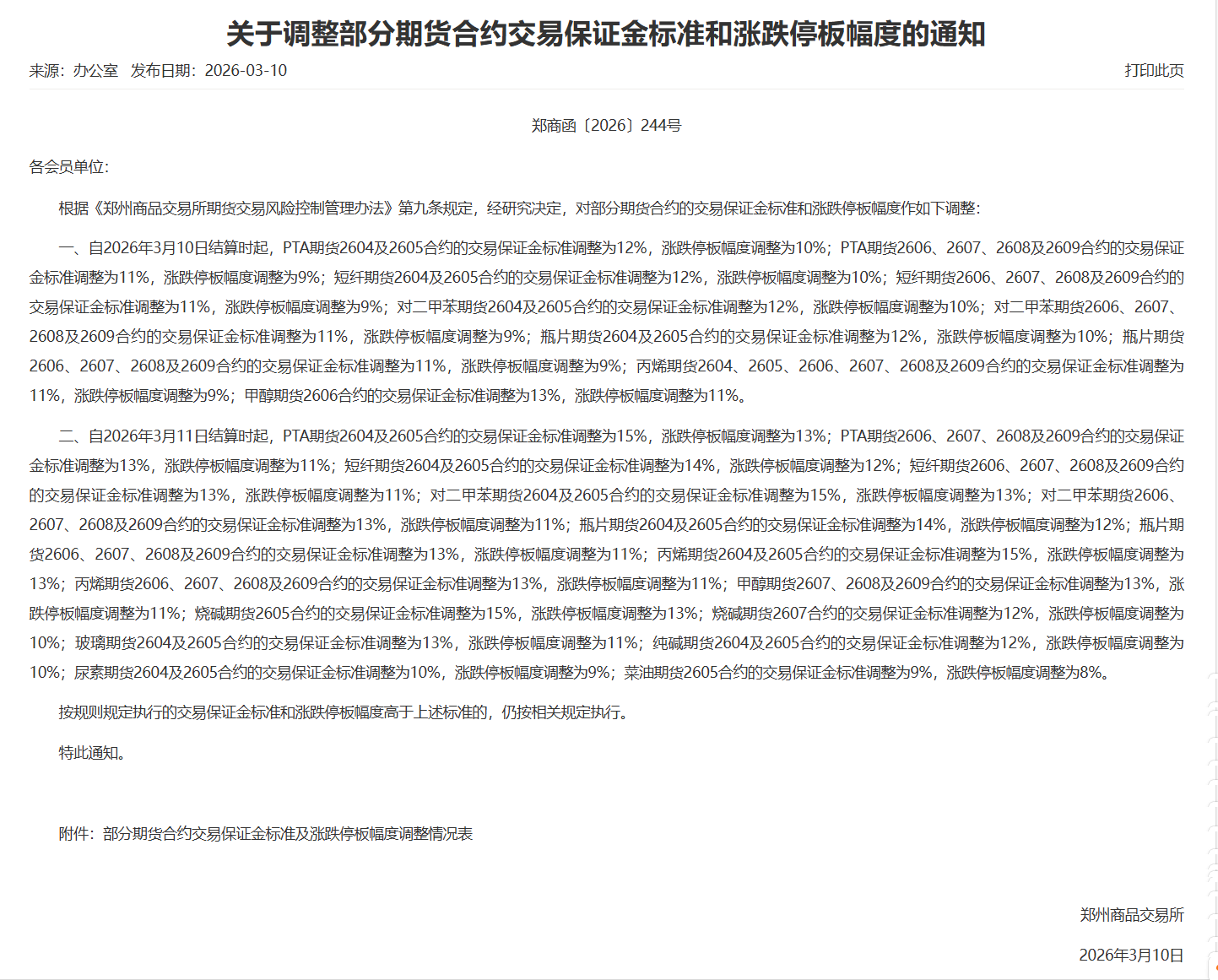 转郑商所关于调整部分期货合约交易保证金标准和涨跌停板幅度的通知