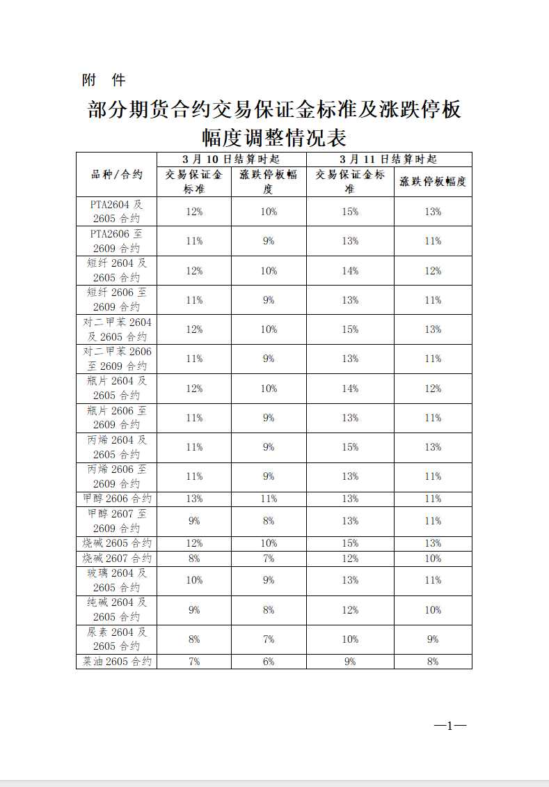 附件1