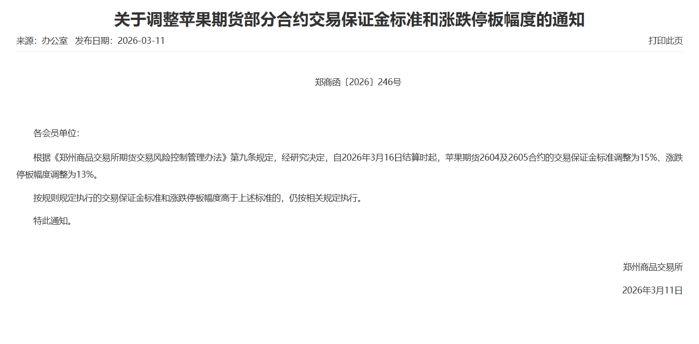 转郑商所关于调整苹果期货部分合约交易保证金标准和涨跌停板幅度的通知