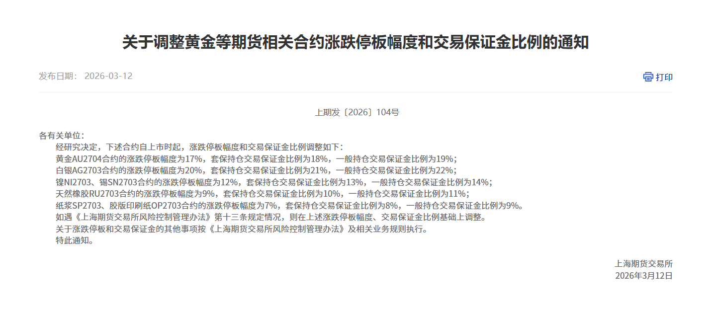 转上期所关于调整黄金等期货相关合约涨跌停板幅度和交易保证金比例的通知