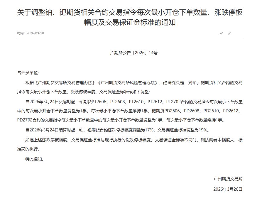 关于调整铂、钯期货相关合约交易指令每次最小开仓下单数量、涨跌停板幅度及交易保证金标准的通知
