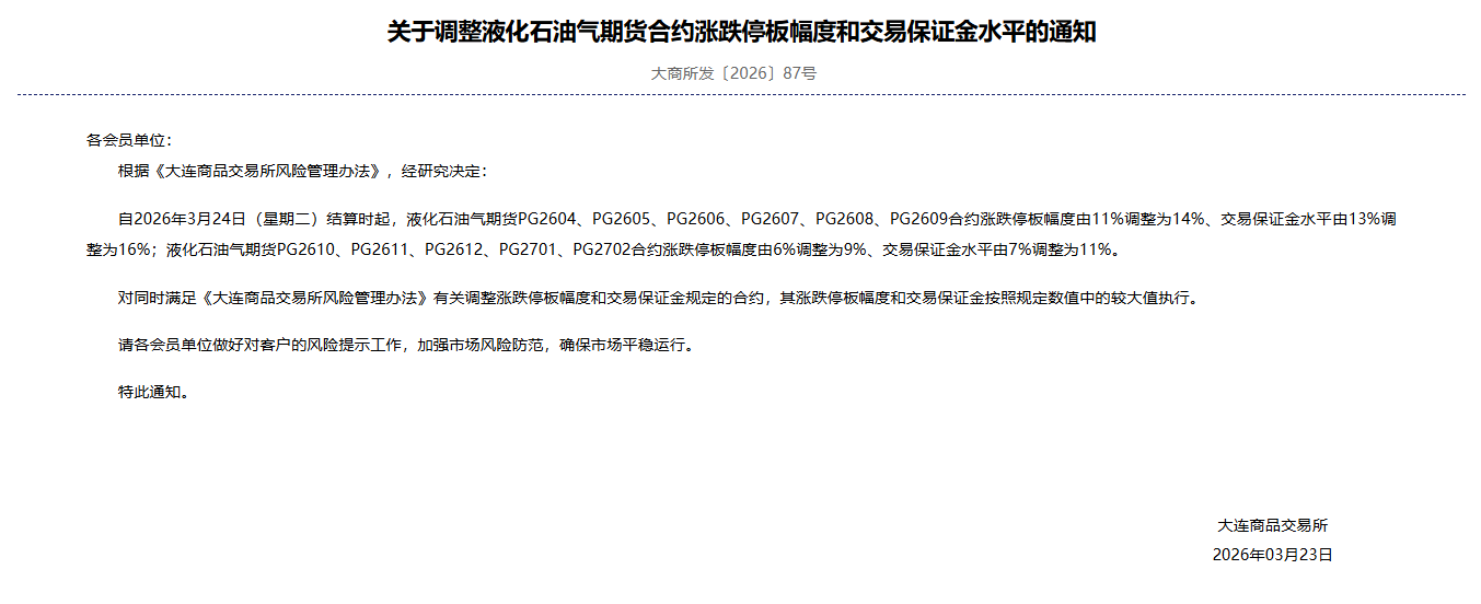 转大商所关于调整液化石油气期货合约涨跌停板幅度和交易保证金水平的通知
