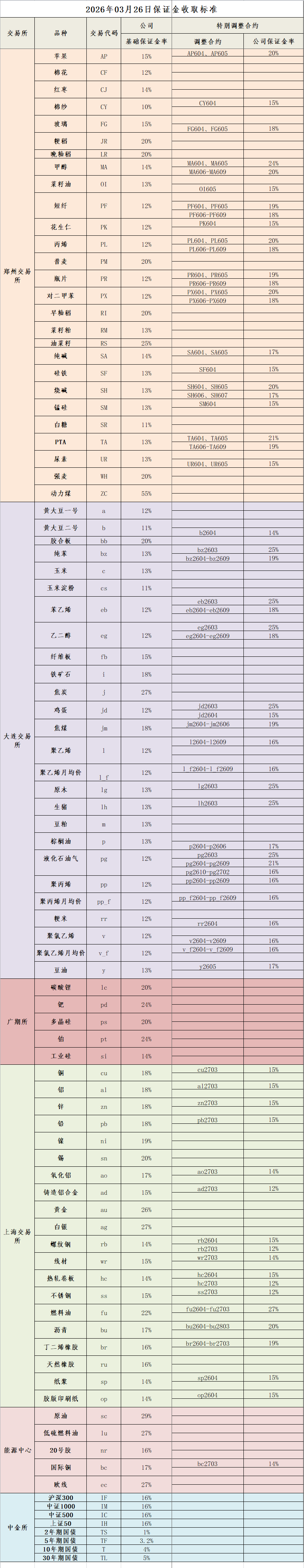 企业微信截图_17745153839141