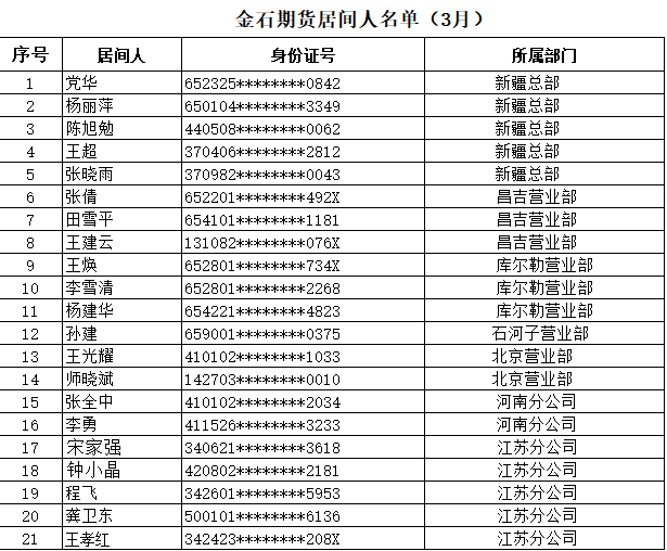 2026年居间人公示名单（3月）
