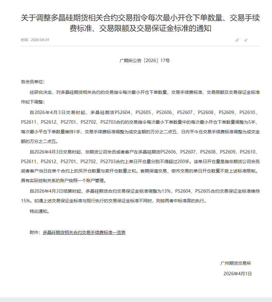 转广期所关于调整多晶硅期货相关合约交易指令每次最小开仓下单数量、交易手续费标准、交易限额及交易保证金标准的通知