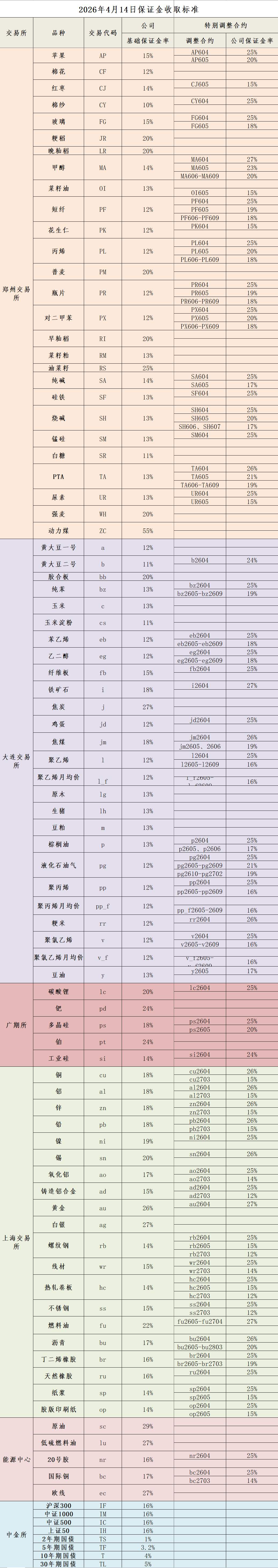企业微信截图_17761553326767