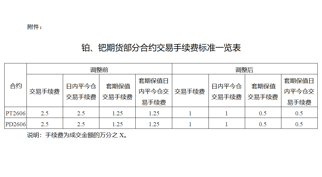 附件1