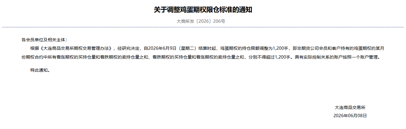 转大商所关于调整鸡蛋期权限仓标准的通知