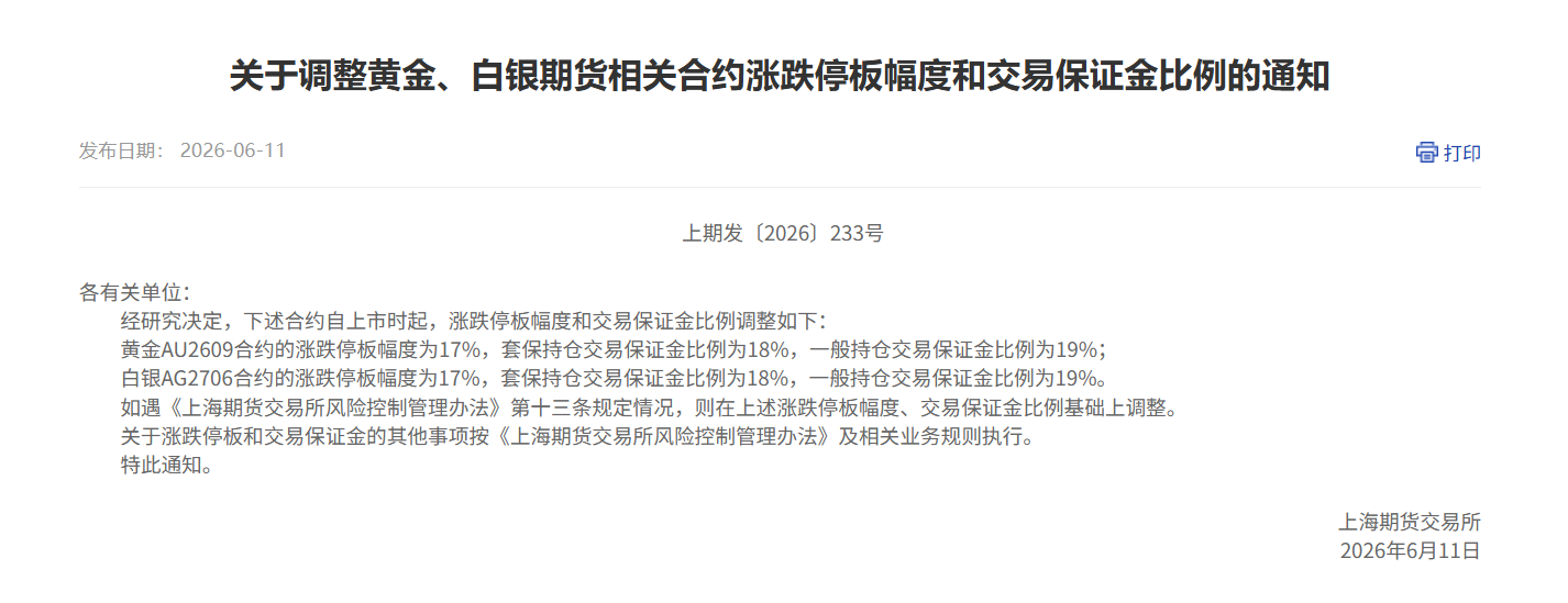 转上期所关于调整黄金、白银期货相关合约涨跌停板幅度和交易保证金比例的通知