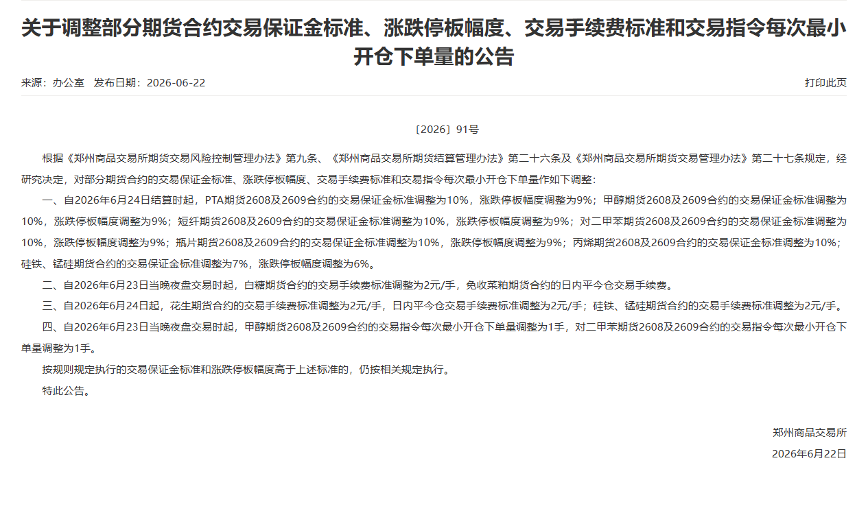 转郑商所关于调整部分期货合约交易保证金标准、涨跌停板幅度、交易手续费标准和交易指令每次最小开仓下单量的公告