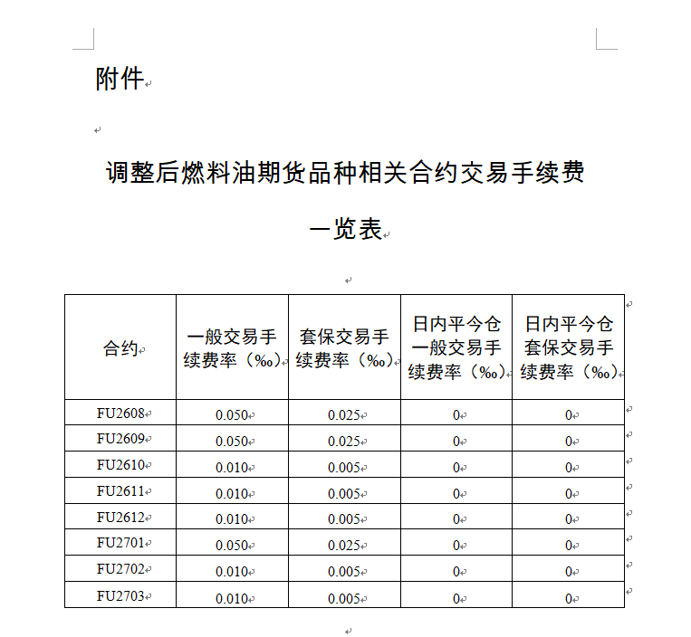 附件2