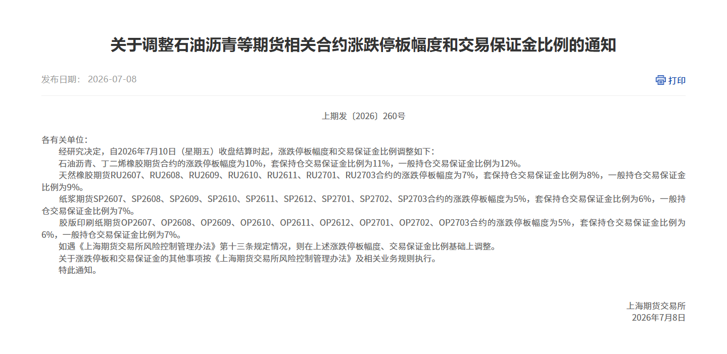 转上期所关于调整石油沥青等期货相关合约涨跌停板幅度和交易保证金比例的通知