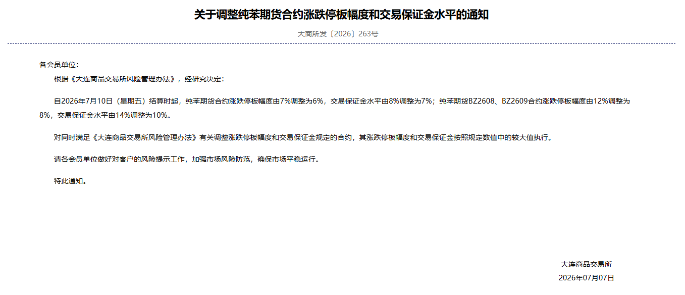 转大商所关于调整纯苯期货合约涨跌停板幅度和交易保证金水平的通知