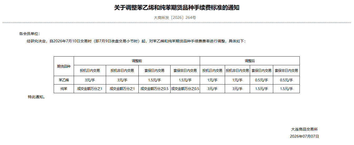 转大商所关于调整苯乙烯和纯苯期货品种手续费标准的通知