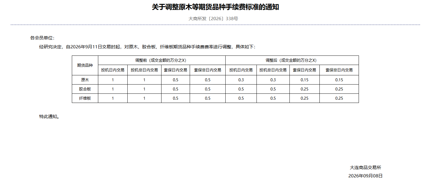 关于调整原木等期货品种手续费标准的通知